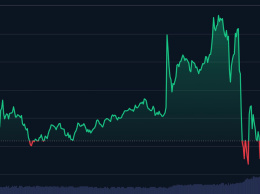 Bybit объявила награду в 140 млн долларов за поиск хакеров, которые взломали криптобиржу