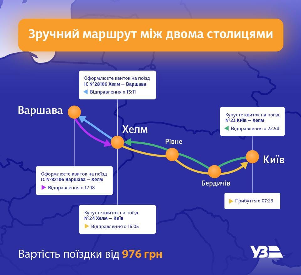 Укрзализныця предлагает новый хабовый маршрут в Варшаву