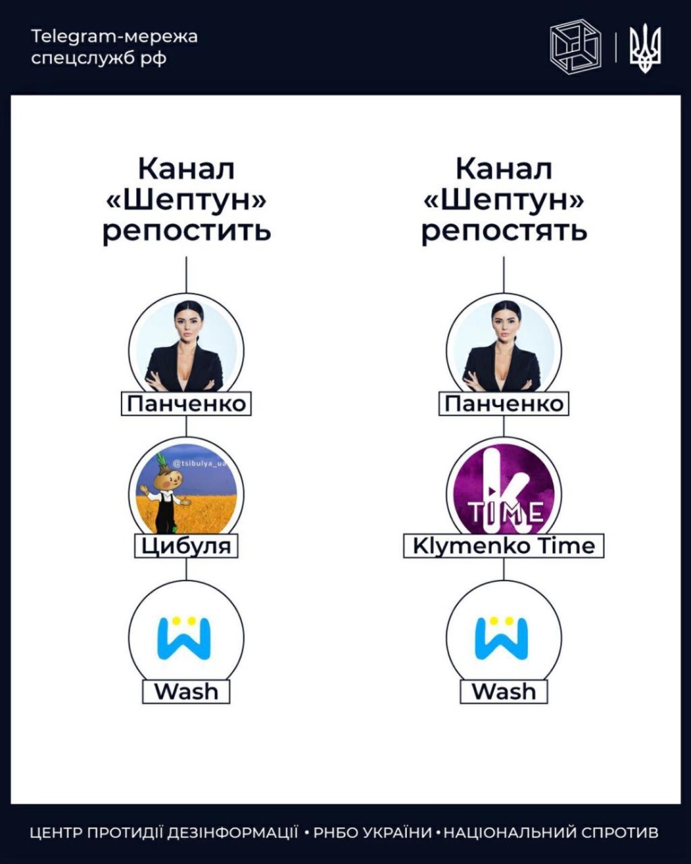 Запрещенные каналы телеграмм в беларуси фото 18