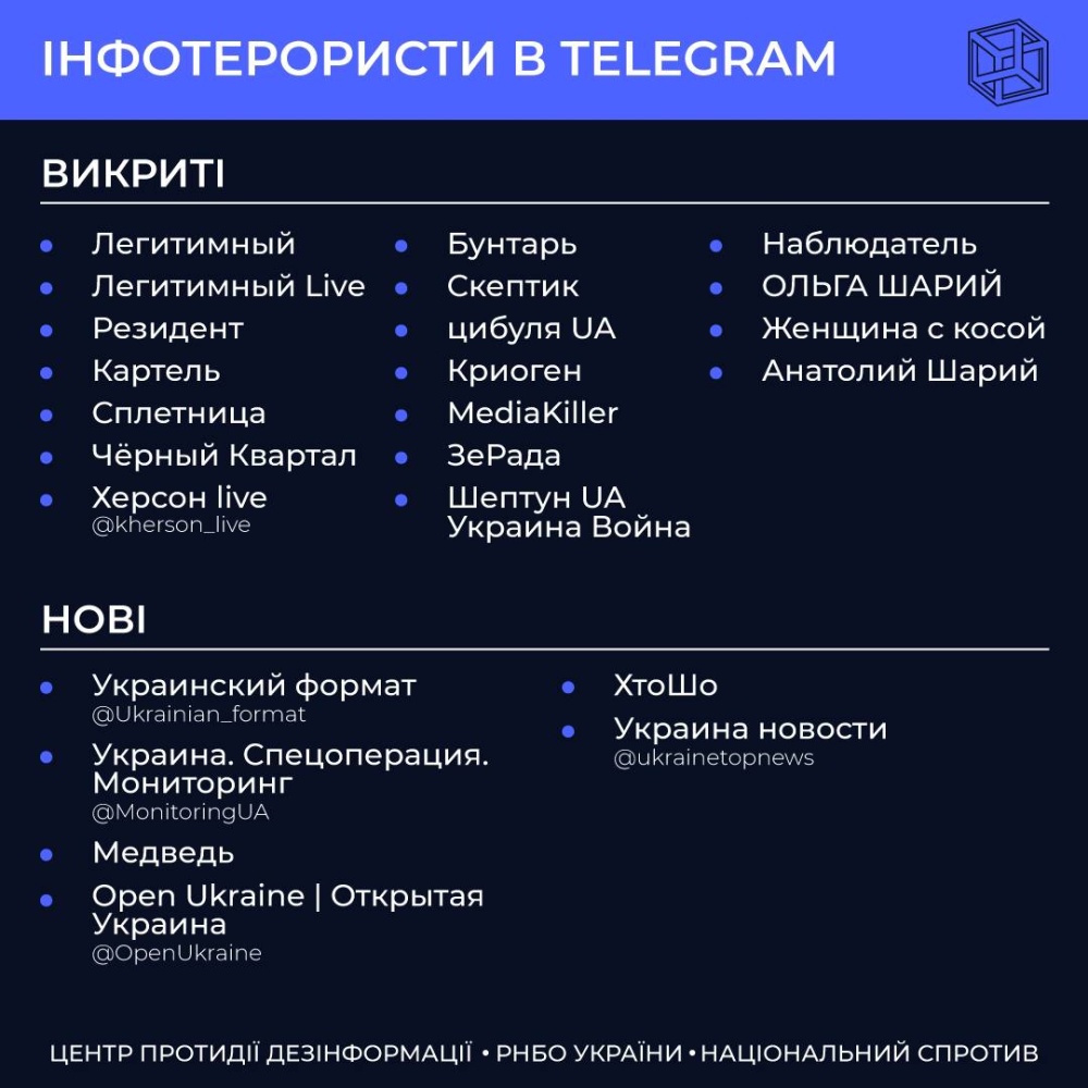 В СНБО назвали Телеграм-каналы, продвигающие российские нарративы