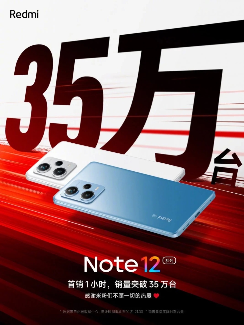 Redmi за одну минуту продала более 350 000 смартфонов серии Note 12