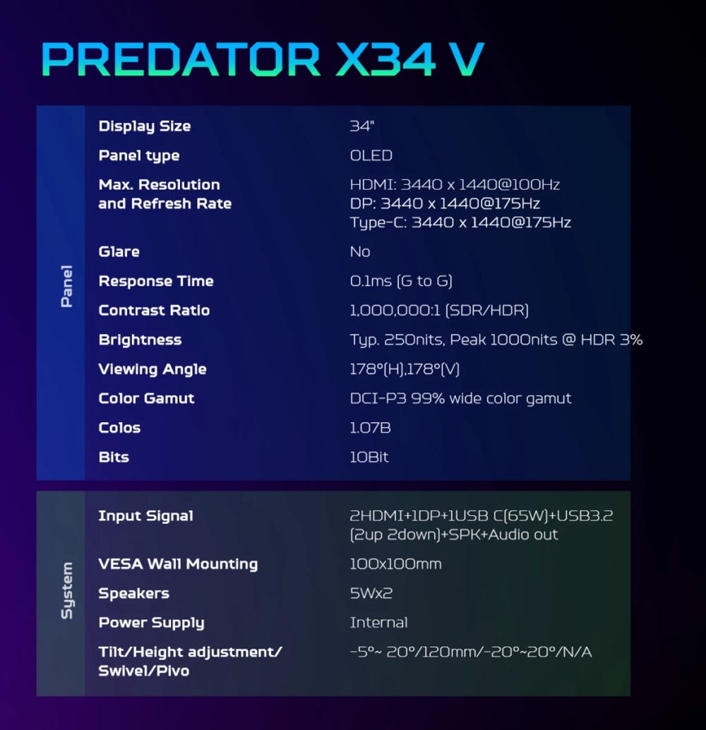 Представлен Acer Predator X34 V: вогнутый игровой OLED-монитор с частотой 175 Гц