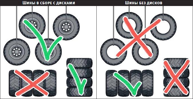 Сезонное хранение шин – основные правила
