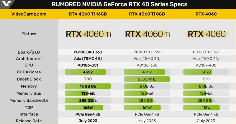Появились новые подробности об RTX 4060 с 16 ГБ видеопамяти