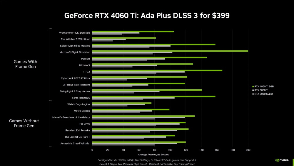 Nvidia выпустила RTX 4060 Ti 16 ГБ