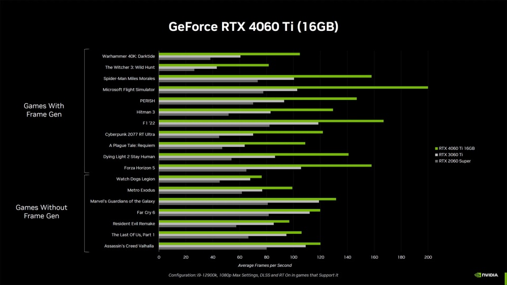 Nvidia выпустила RTX 4060 Ti 16 ГБ
