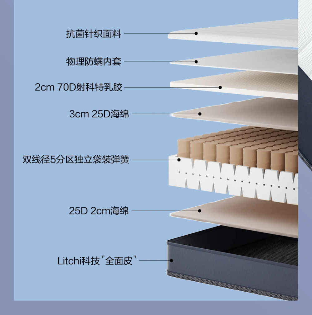 Xiaomi представила кровать с антихрап-режимом и голосовым управлением