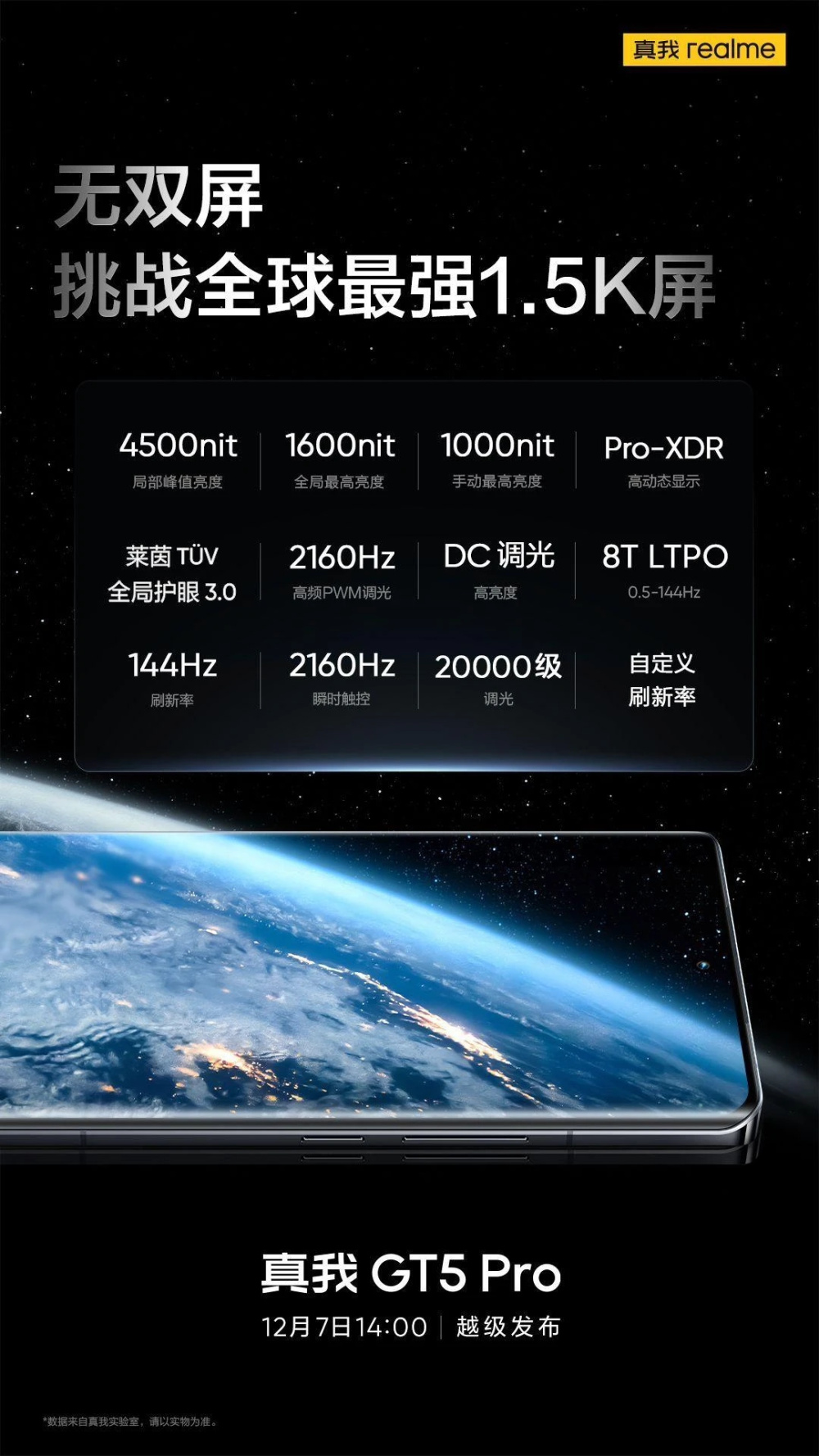 Realme GT5 Pro получит экран с яркостью 4500 нит