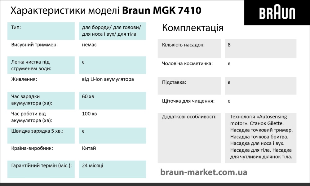 Чоловічі тримери Braun – універсальне рішення для дбайливого догляду