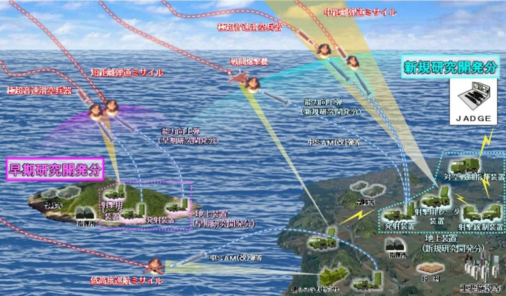 Япония формирует собственный наземный щит ПРО: на базе Type-03 появится комплекс для перехвата баллистических и гиперзвуковых целей