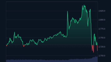 Bybit объявила награду в 140 млн долларов за поиск хакеров, которые взломали криптобиржу